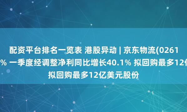 配资平台排名一览表 港股异动 | 京东物流(02618)高开逾7% 一季度经调整净利同比增长40.1% 拟回购最多12亿美元股份